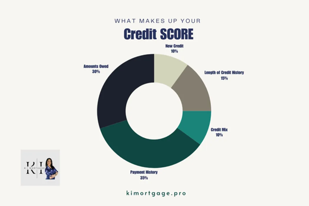 Cover for How To Quickly Improve Your Credit Score